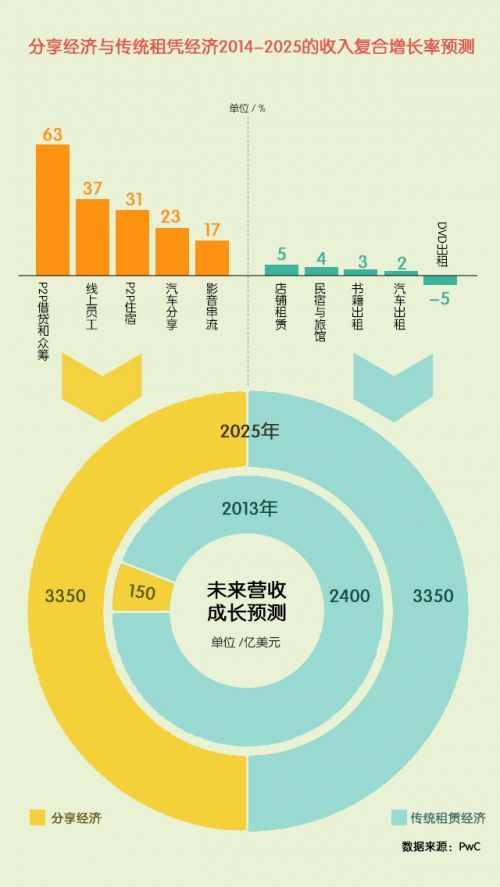 新兴市场对共享经济的接纳程度、趋势、动因及影响深度分析