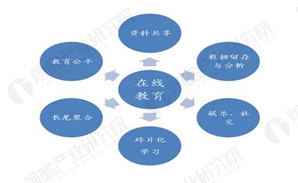 教育领域共享经济的可行性探究