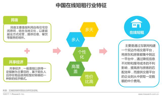 共享经济在旅游行业的成功案例，共享单车与旅游平台融合典范