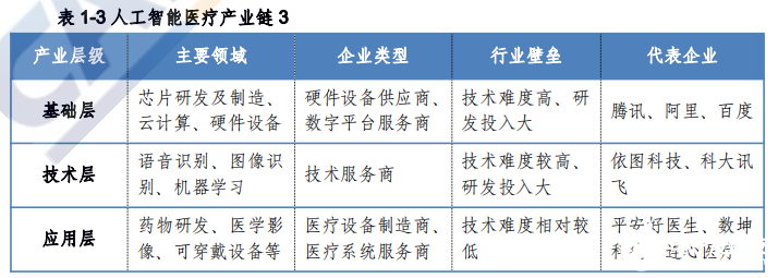 人工智能在医疗诊断中的应用现状与未来展望