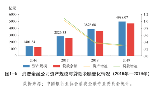 消费金融产品的普及对社会消费结构的影响及启示