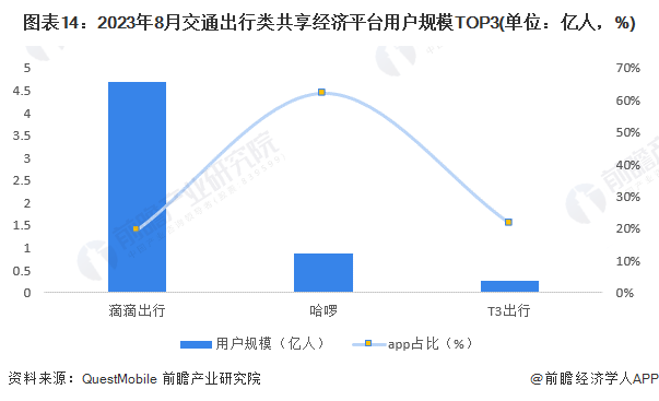 共享经济优化企业成本结构的策略与路径分析