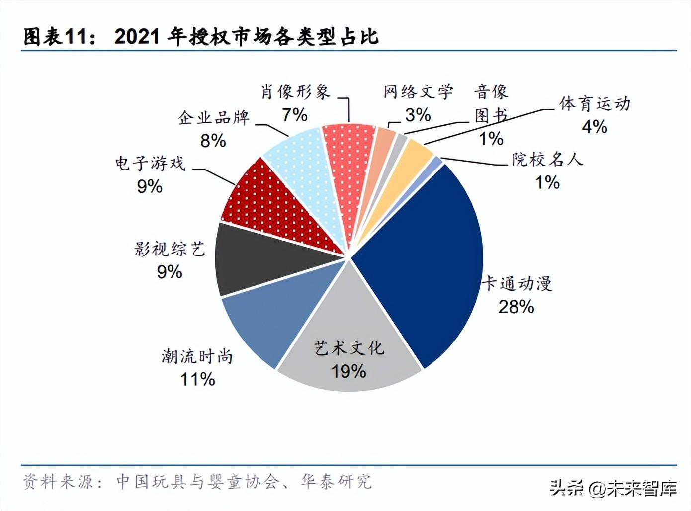 共享经济优化房屋共享市场结构之道