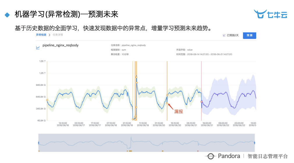 许清酒 第17页