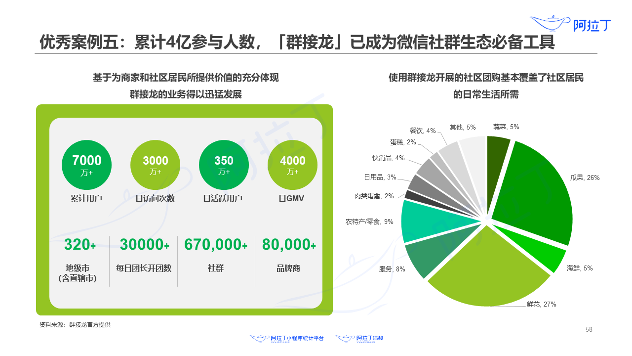 共享经济优化小城市发展模式的策略探讨