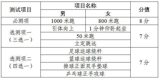 上海中考体育新政出炉，重塑青少年健康与运动新篇章