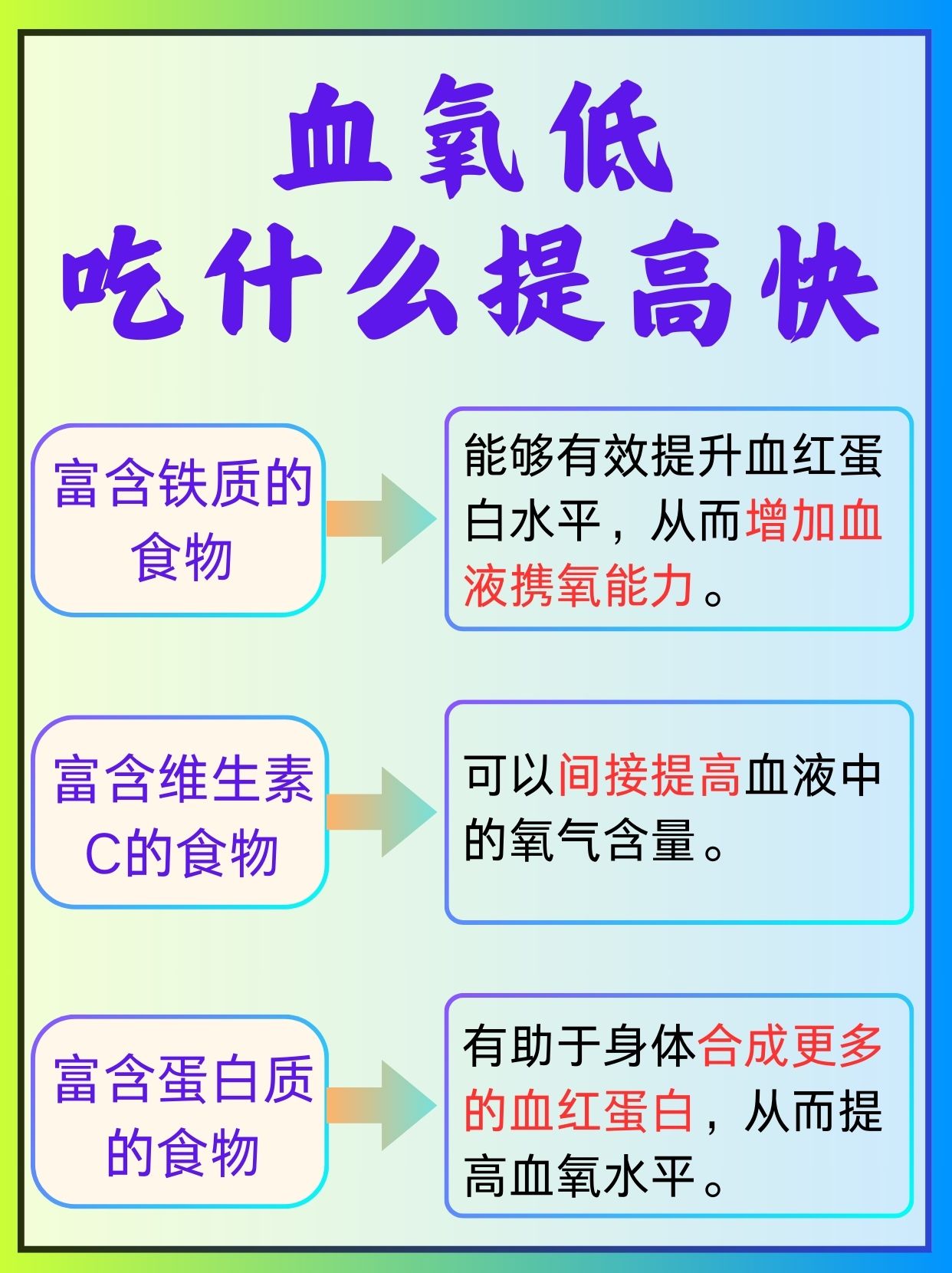 食疗食谱，自然提升血氧水平的秘诀