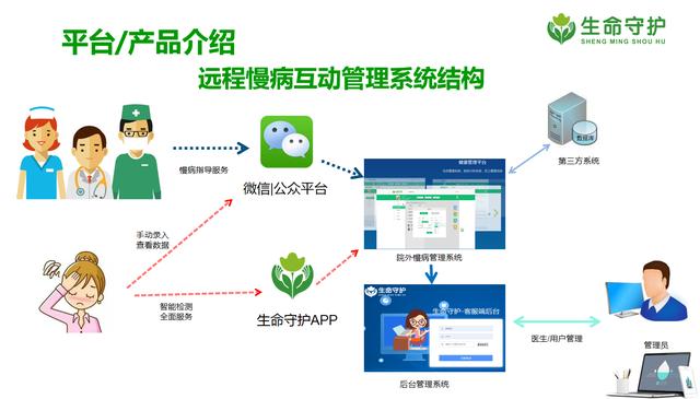 智能穿戴设备在健康监测领域的核心作用