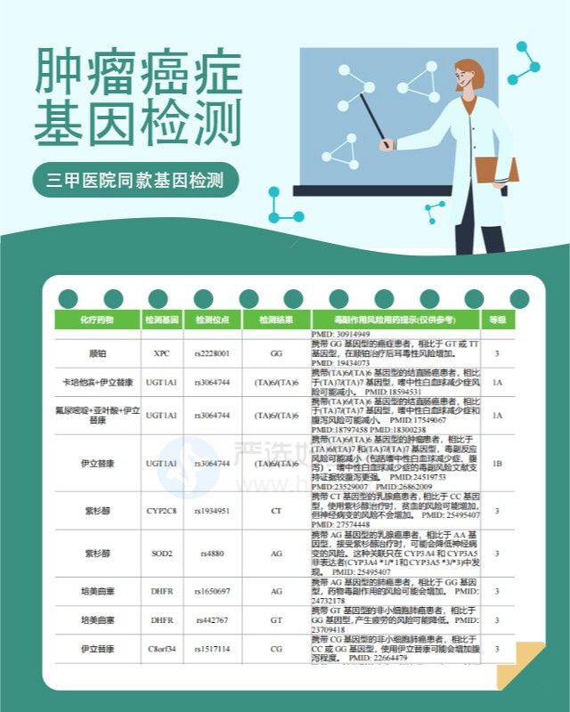 基因检测技术在疾病预防中的巨大潜力与价值探索