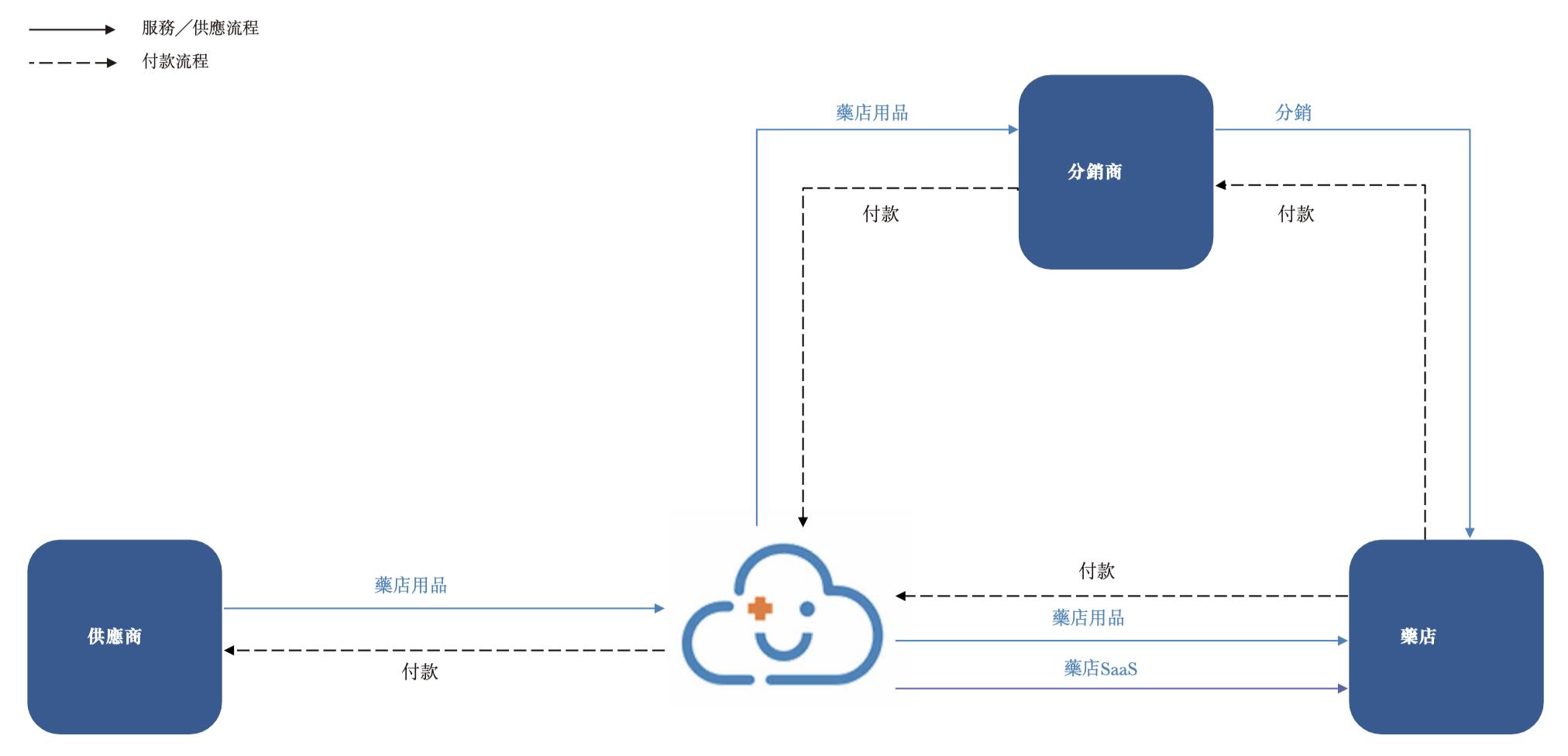 医疗影像分析中的深度学习应用前景展望