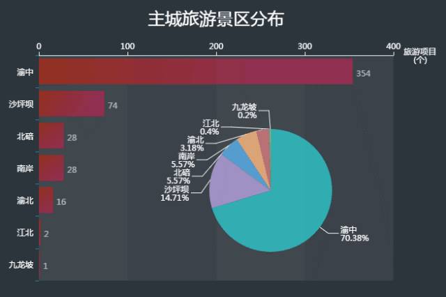 大数据助力旅游热点分流策略解析