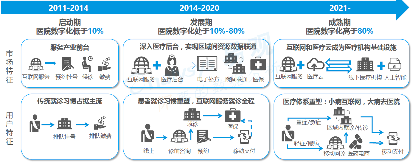 智慧医疗重塑城市医疗体系运作之道