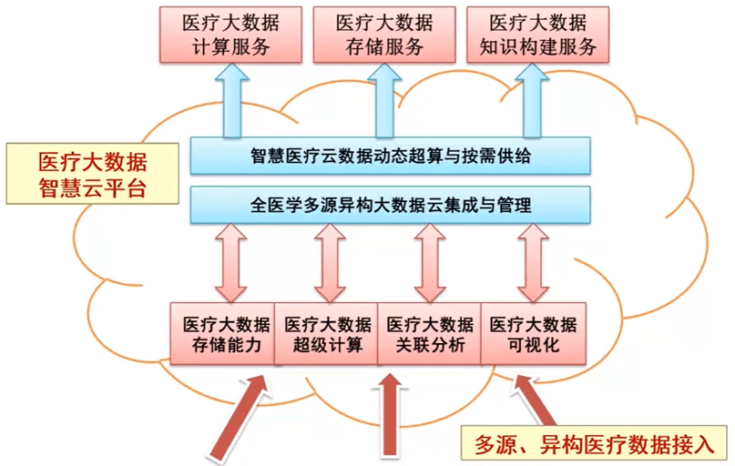 云计算推动全球医疗数据共享与分析的进步