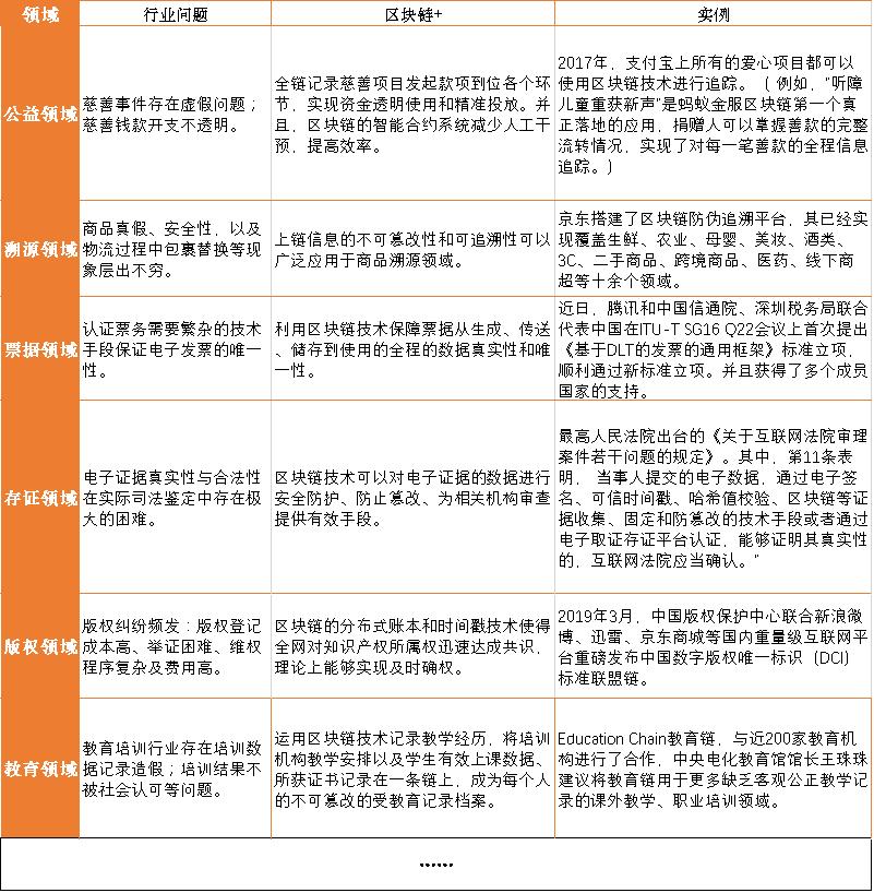 区块链技术在教育证书认证领域的关键作用