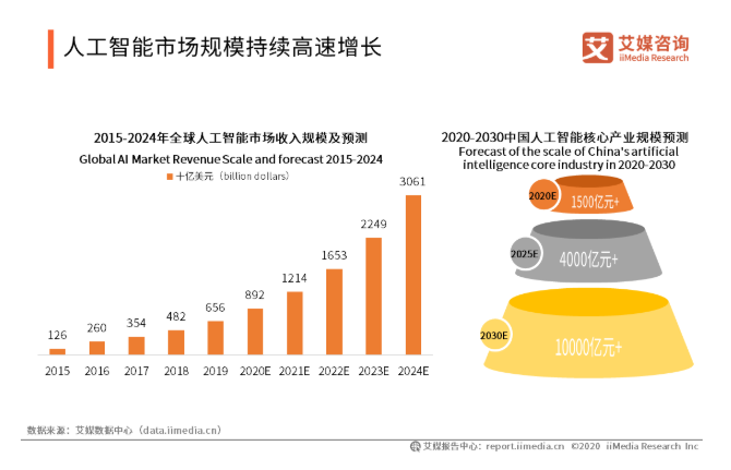 人工智能在医疗研究中的数据分析能力与展望