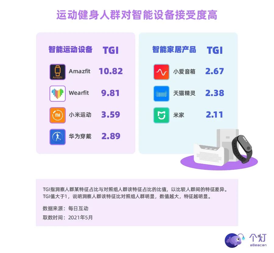 智能健康设备的科学选择指南