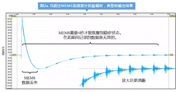 心率监测设备追踪个人健康数据的效果分析