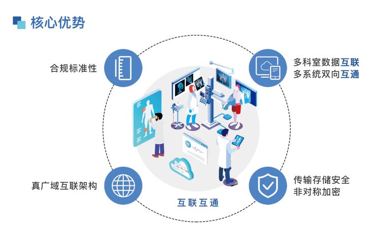 科技助力公共健康安全整体提升的策略与实践