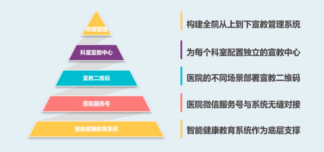 科技助力下的健康教育高效传播策略