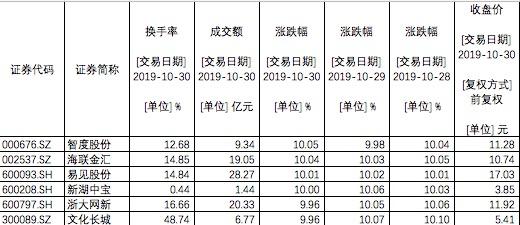 教育区块链，重塑证书与成绩单认证的革命之路