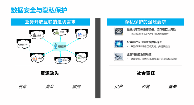 健康数据共享平台的隐私与安全保障之道