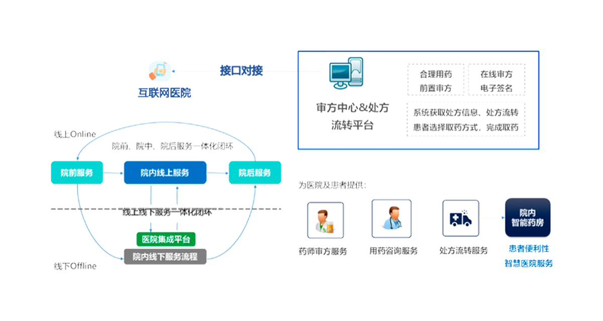 智能药品配送，改善乡村医疗服务的关键之道