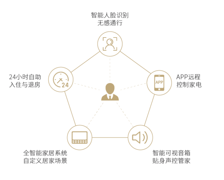 智慧家庭，融合健康与教育的跨代共享空间