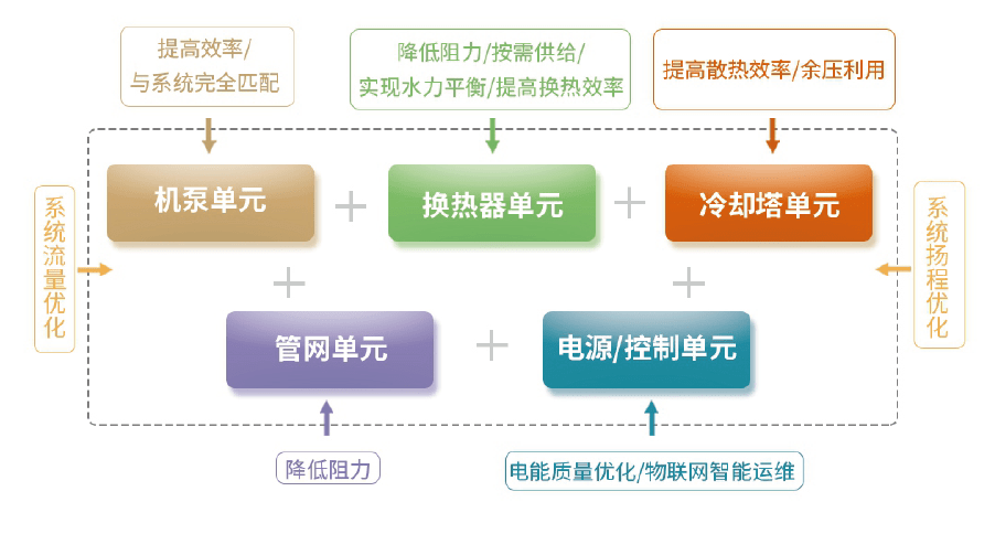 智能系统优化家电耗能效率，家庭节能新策略