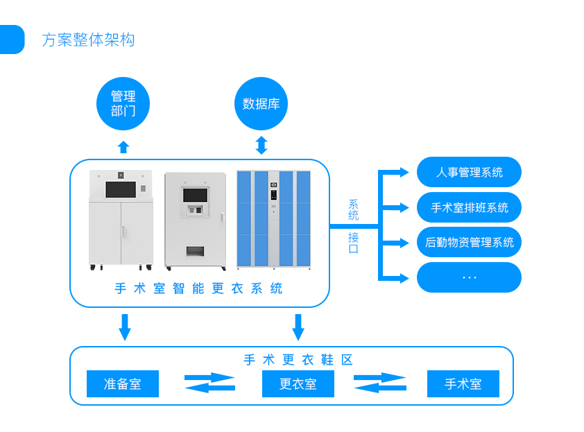 未来医院智能化手术室建设方向探讨，手术室数字化转型之路