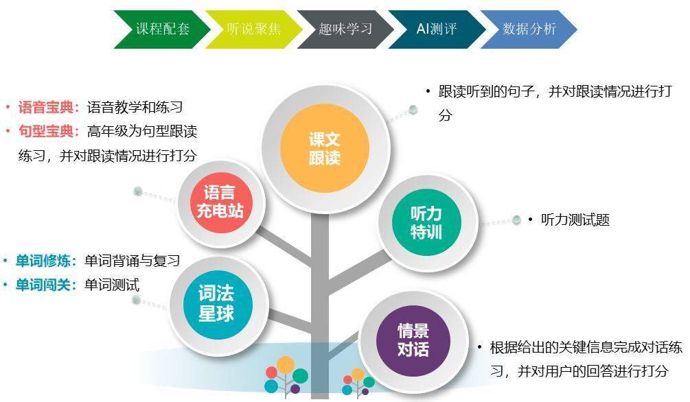 数字学习内容的个性化精准匹配策略