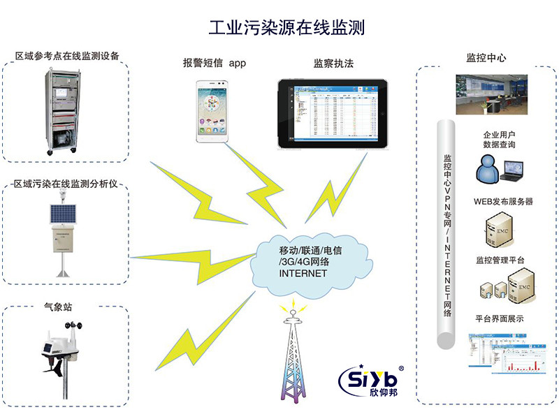 智能传感器优化公共环境污染监控方案