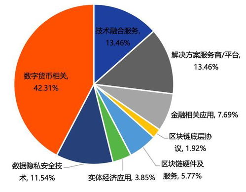 区块链技术在金融领域的深度应用，重塑金融生态的革新力量