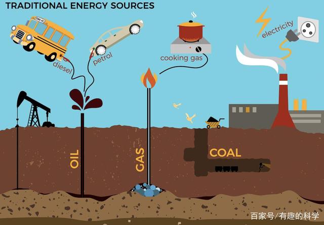 新能源技术能否全面取代化石燃料？