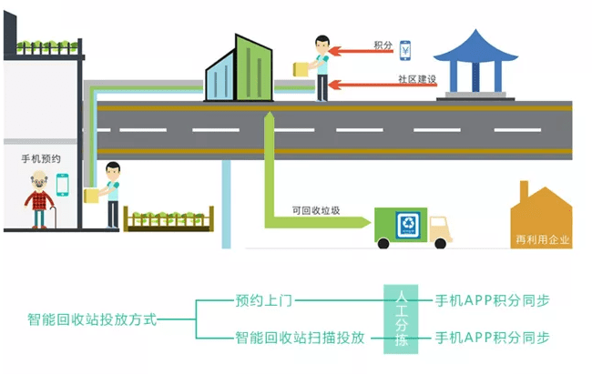 智能垃圾回收系统能否成为主流解决方案？