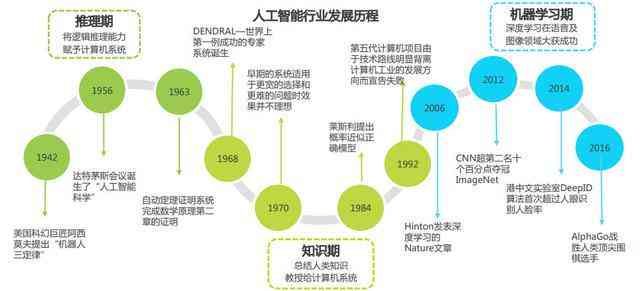 人工智能推动社会进步，参与福利与公益的力量不可或缺