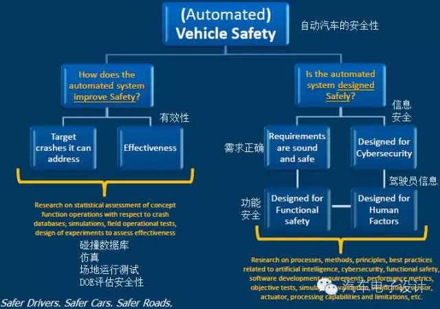 自动驾驶技术的安全可靠性与评估策略探讨