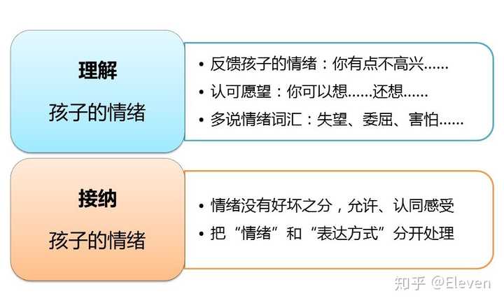 父母指南，如何协助孩子正确表达情绪