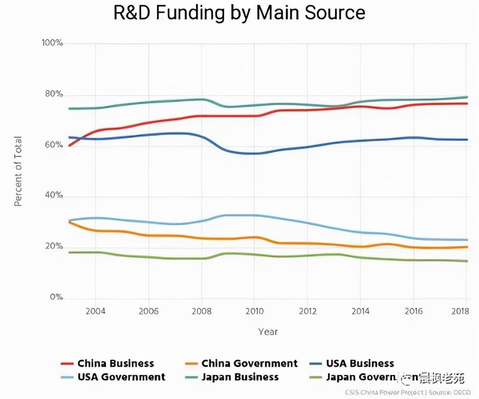 中美科技竞争对全球市场的深远影响