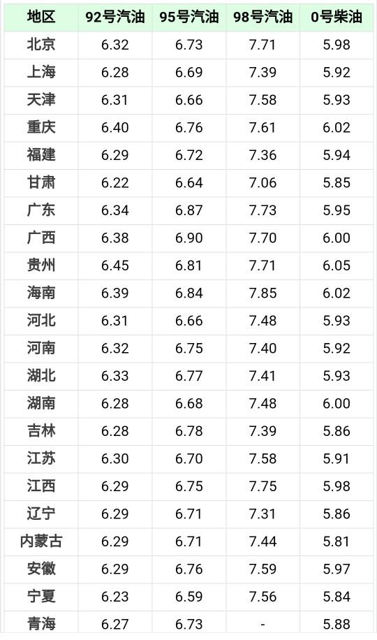 国际原油价格波动原因及其对经济的影响分析