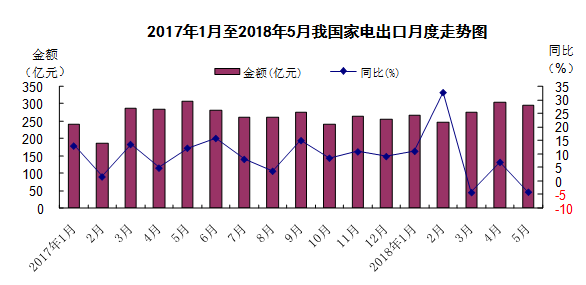 国际贸易新规则下出口企业的应对要求