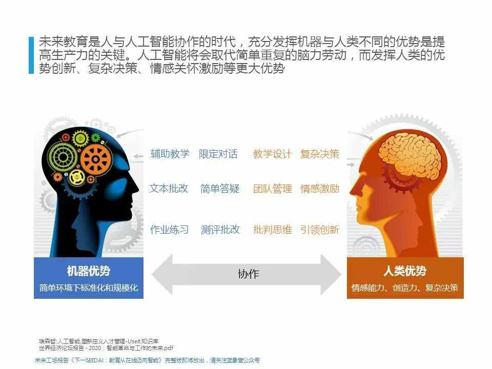 人工智能能否实现全面自主学习进化，探讨自主进化可能性与未来发展路径