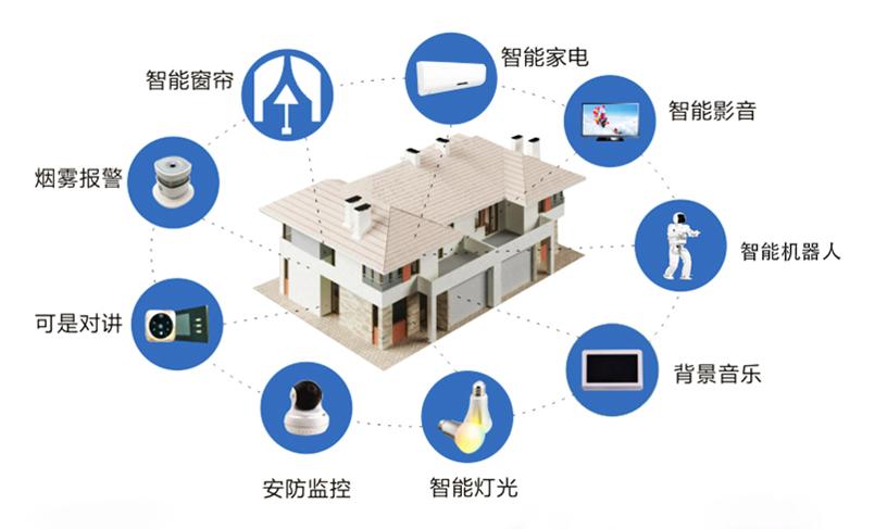 未来家庭全面自动化管理能否实现？