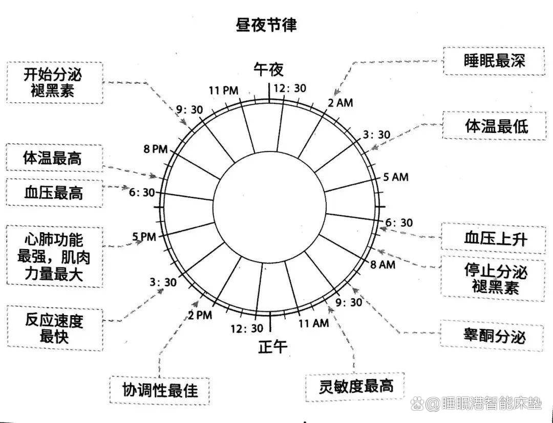 科学调整时差，恢复优质睡眠状态的方法