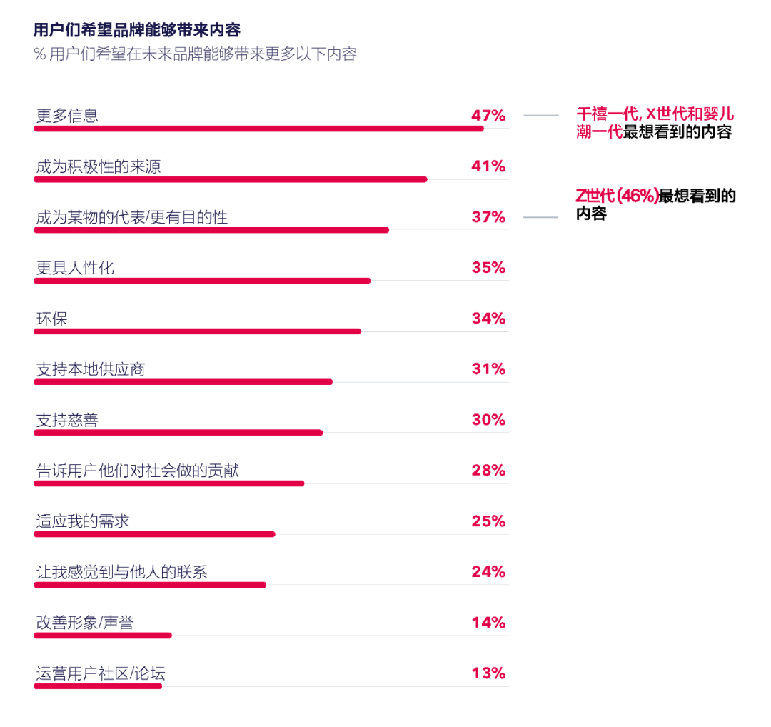 网红经济是否重塑传统消费习惯？