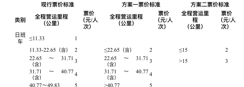 公共交通票价调整，公平性与合理性之探讨