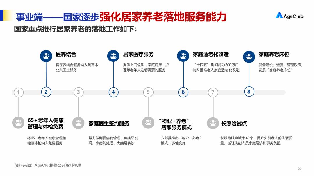 居家养老模式深度分析与思考，能否满足老人的需求？