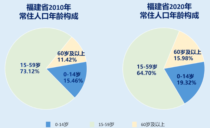 城市人口老龄化带来的挑战与应对策略