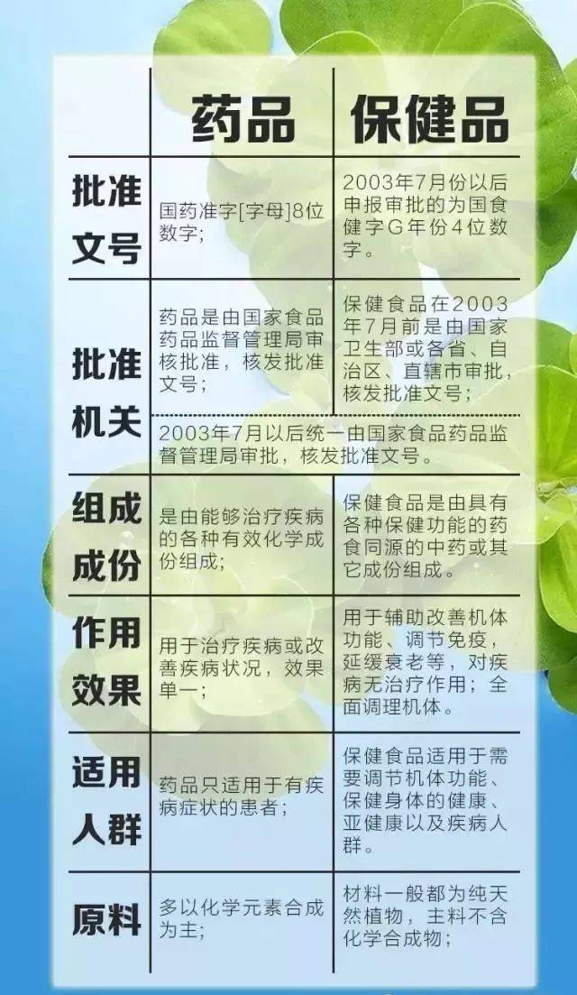 科学视角看待保健品功能与效果解析