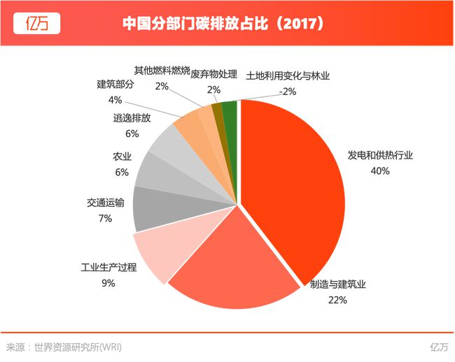 跨国企业应对全球碳中和目标的策略与挑战