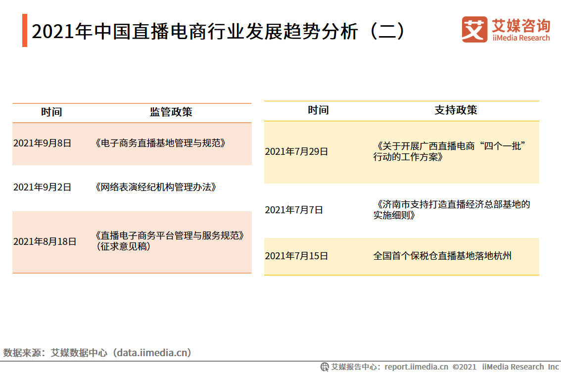 直播电商行业发展潜力及政策监管探析